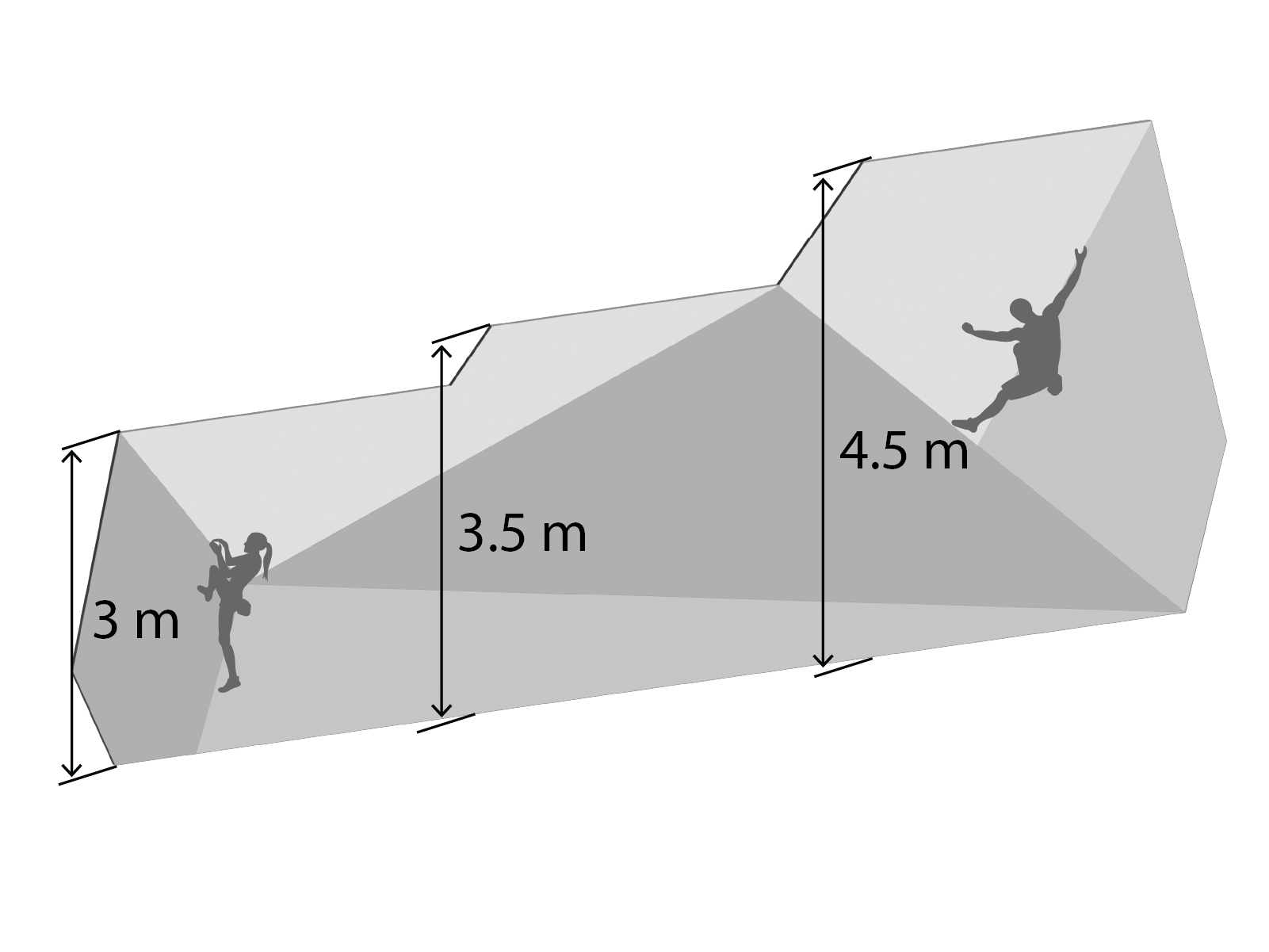 Bouldering wall heights